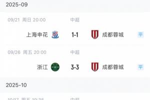 最后阶段狂丢分！蓉城近5轮仅1胜丢9分，从2分领跑到直接退出争冠