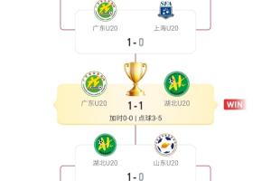 全运会男足U20最终排名：湖北首夺金 广东银牌 上海铜牌 山东第4