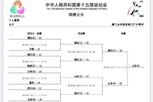 全运会三人女篮第四日综述：山东队冠军 湖北队亚军 四川队季军